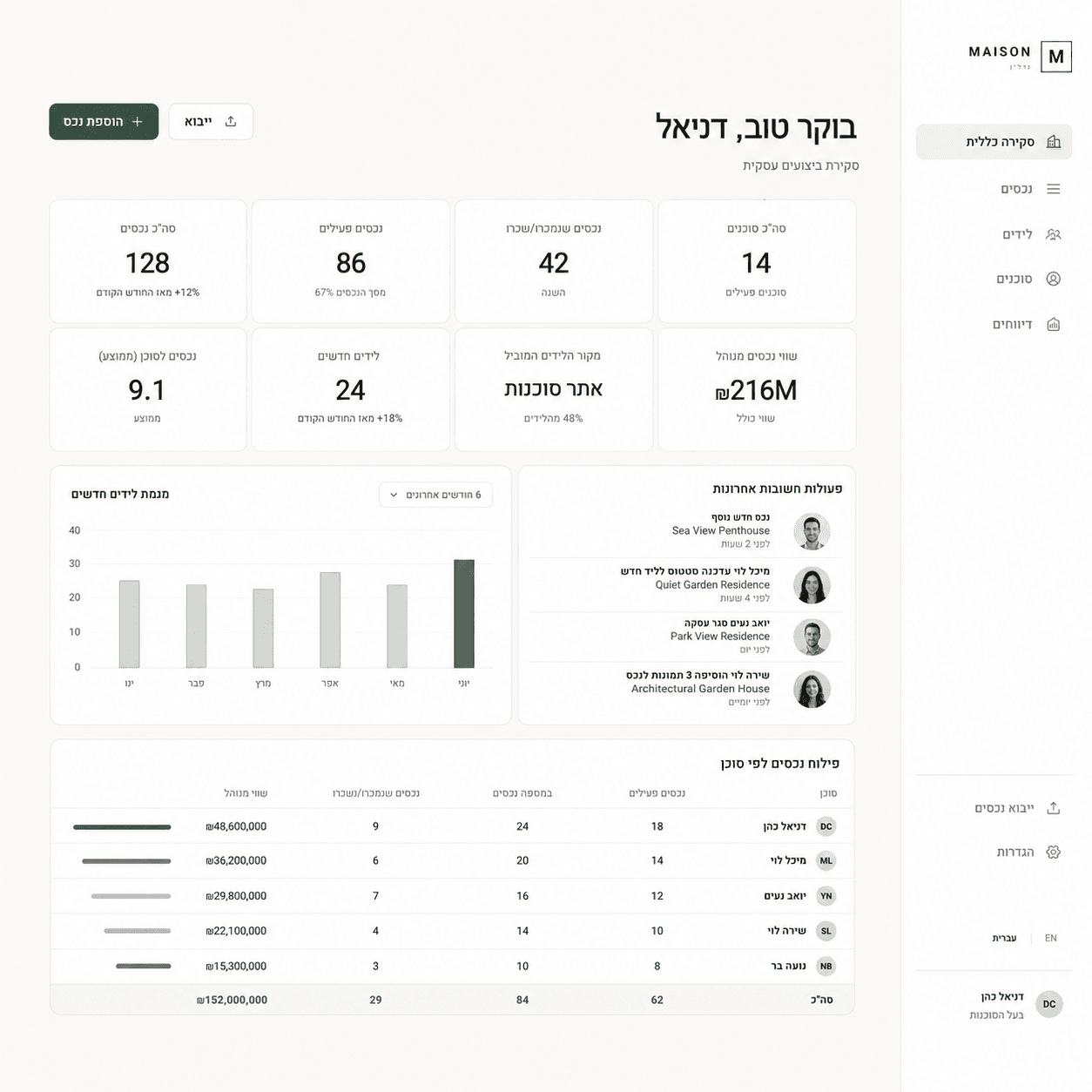 מסכי מערכת הניהול 4